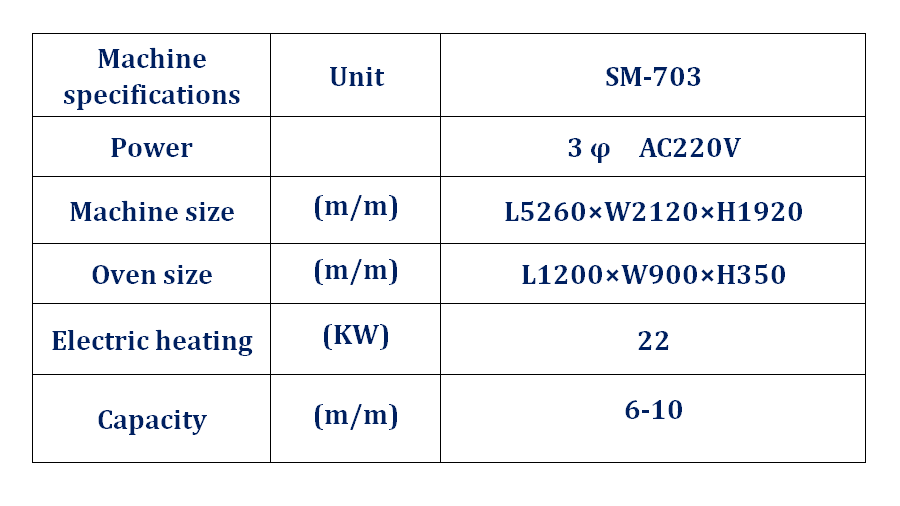 SM-703 PE Sleeve Type Shrinking Pacing Machine - SUN & MOON PLASTICS CO ...